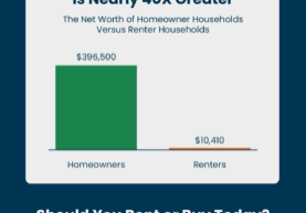 The Big Difference Between a Homeowner’s and a Renter’s Net Worth