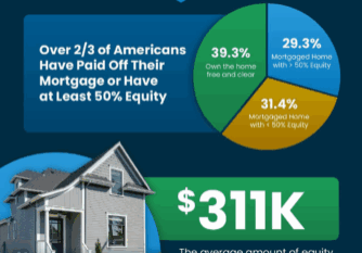 Your Home Equity Could Make Moving Possible