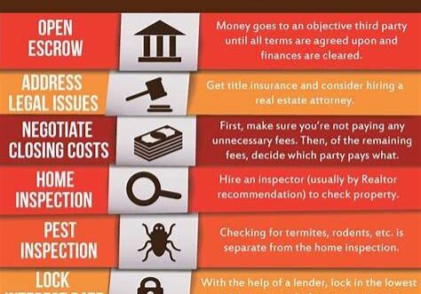 10 Essential Tasks After Closing on Your Fort Lauderdale Home (2025 Guide) | The Listing Team